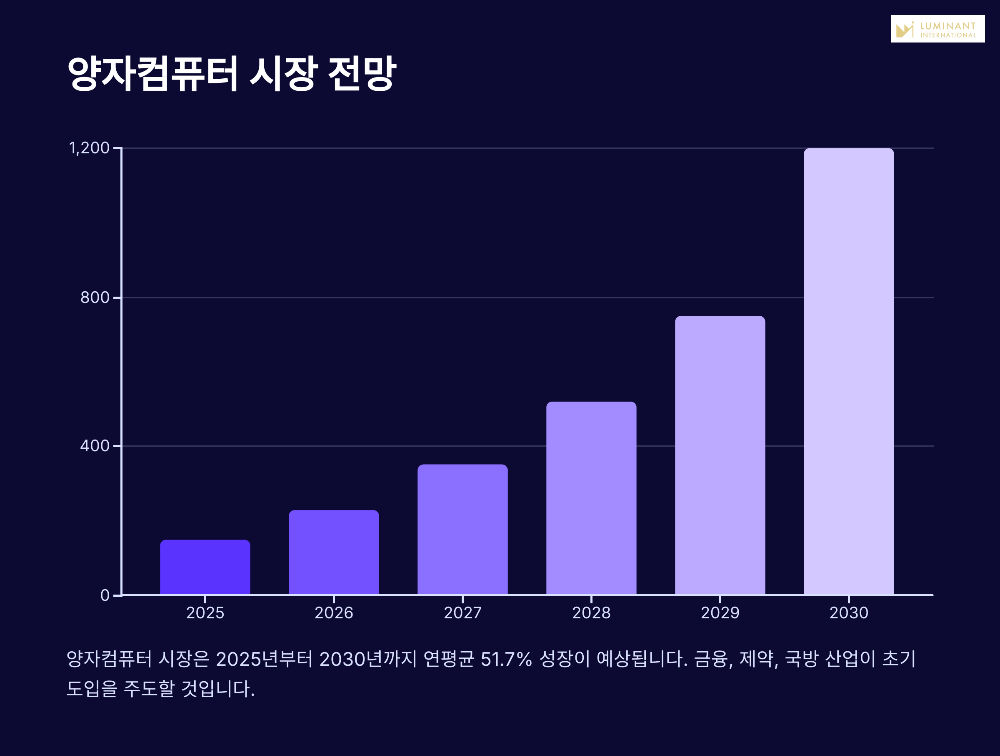 2025년 주목해야 할 양자컴퓨터 관련주 총정리