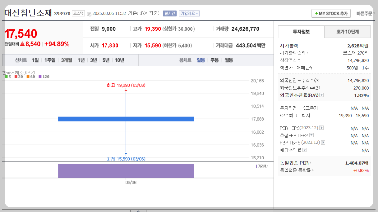 대진첨단소재 주가분석