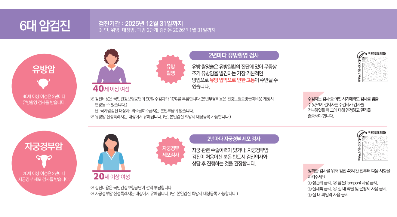 6대 암검진 - 유방암, 자궁경부암