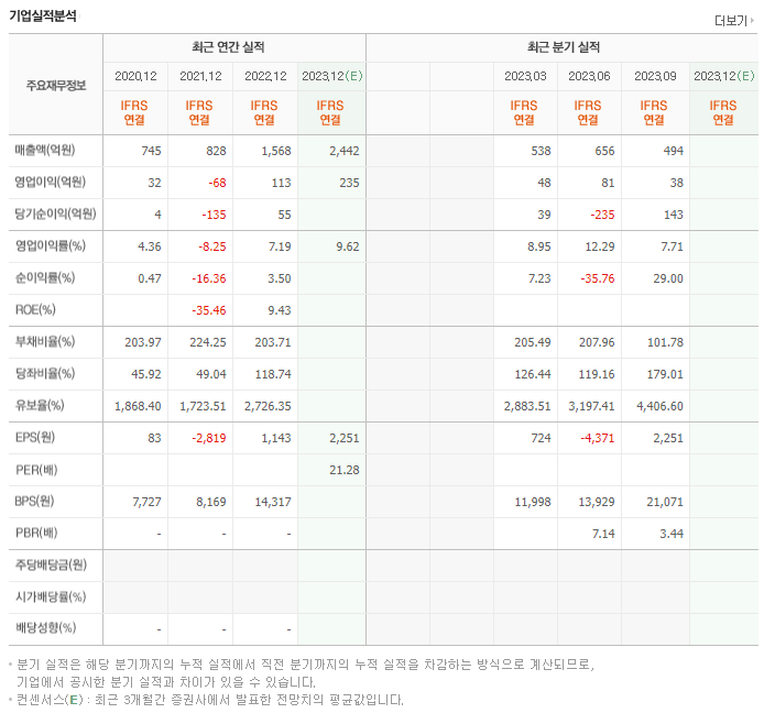 알멕_실적자료