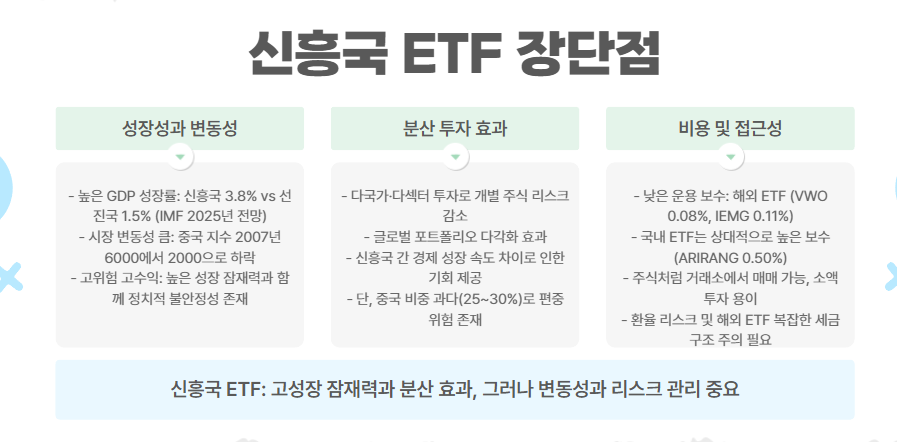 신흥국 ETF 장단점