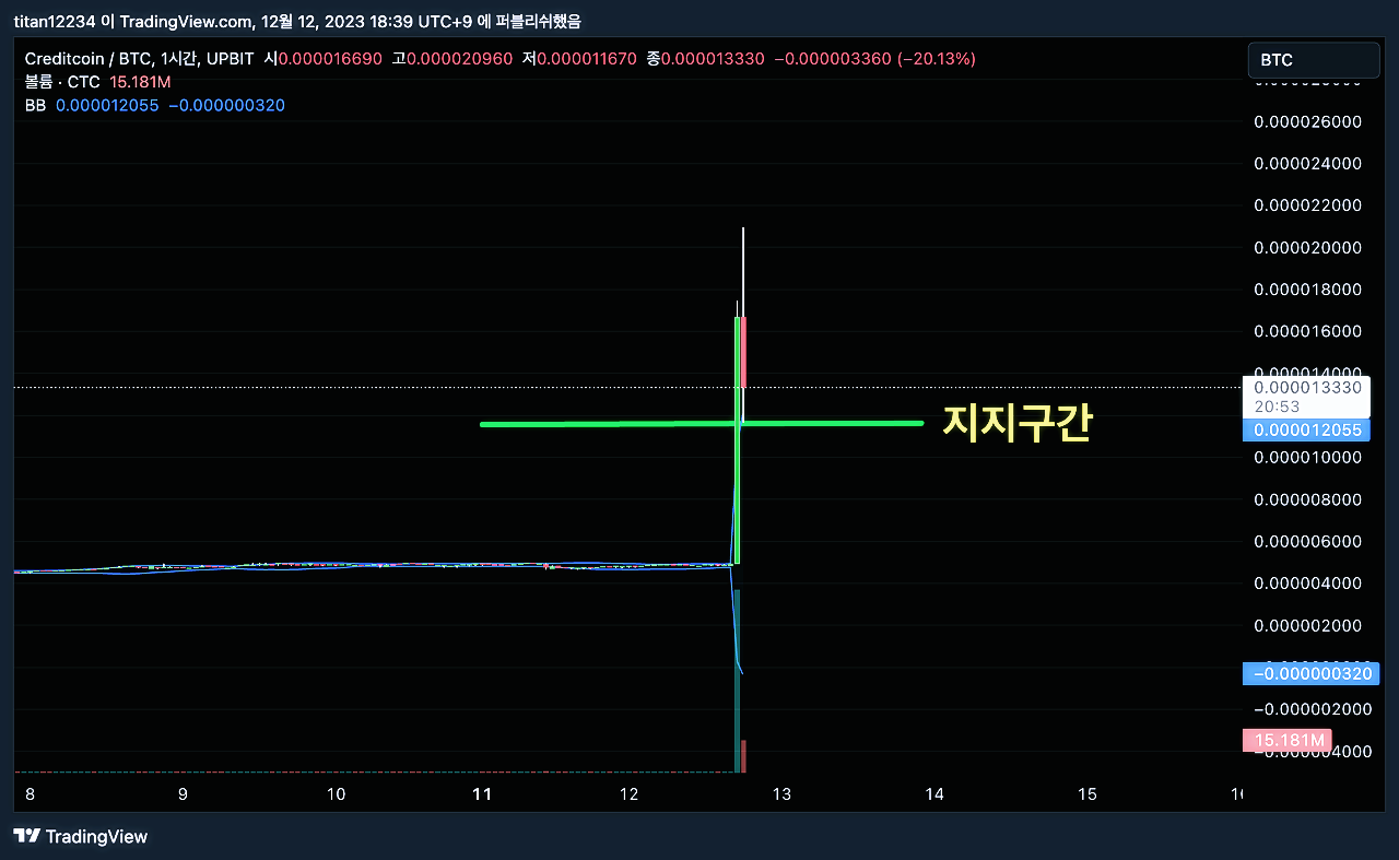 글루와(Gluwa Inc) 해외 진출 전망1