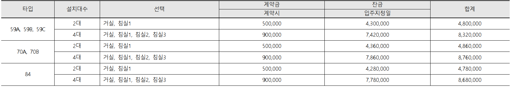 서울 은평구 역촌동 동부 센트레빌 아스테리움 시그니처 23년 3월 분양