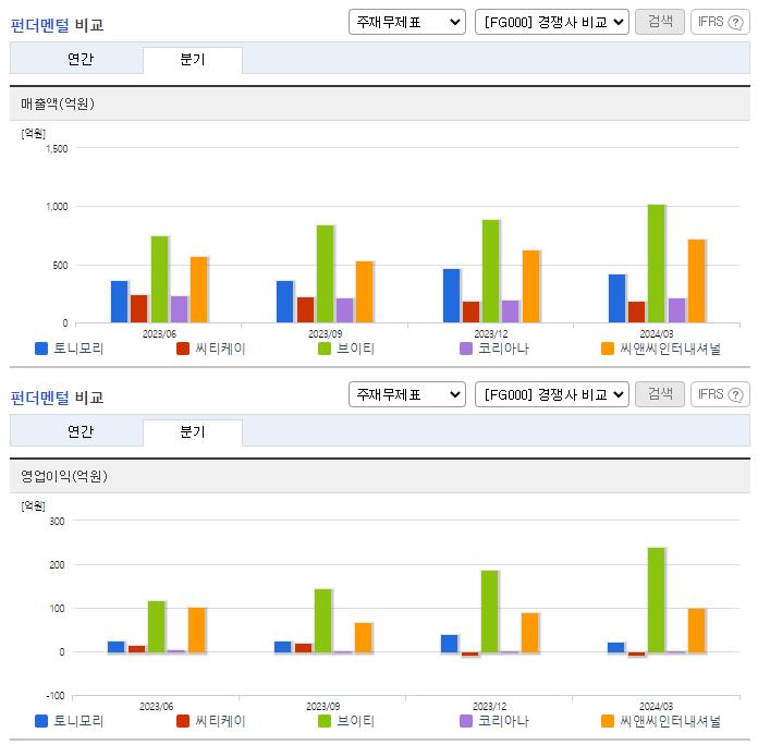 토니모리_업종분석