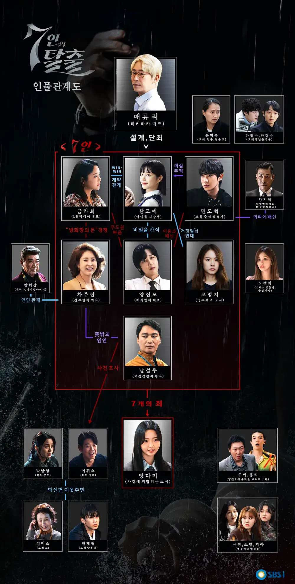 7인의탈출-인물관계도