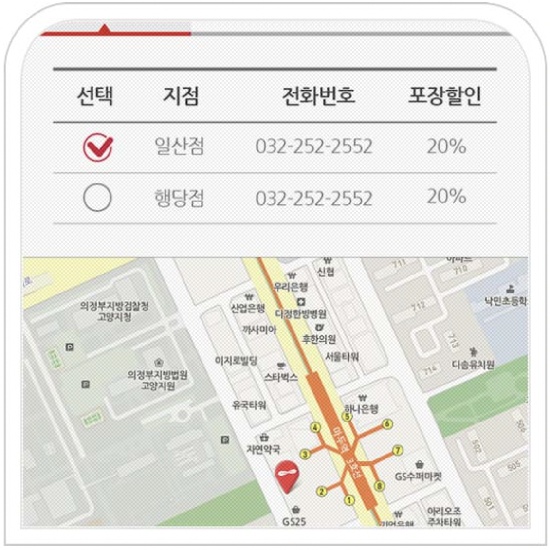 매장별 할인율 확인