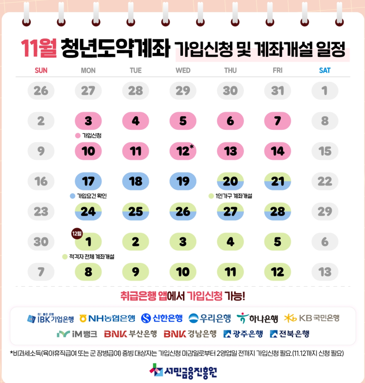 청년도약계좌 가입일정