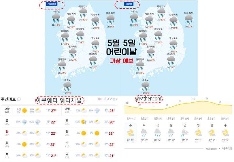 어린이날 날씨