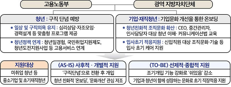 구직난민-청년을-위한-희망-프로젝트-청년성장프로젝트-활용하세요