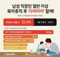  육아휴직 급여 신청&amp;#44; 2025 육아휴직 개편 내용