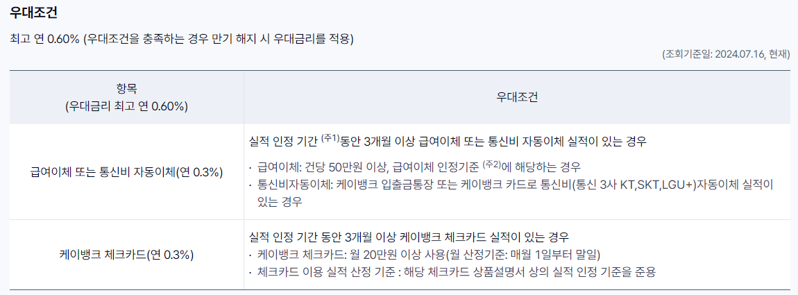 청년도약계좌 대체상품 고금리 예적금 추천 3가지