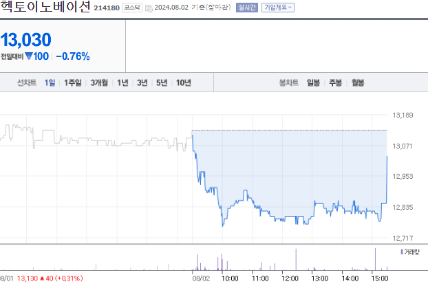 헥토이노베이션