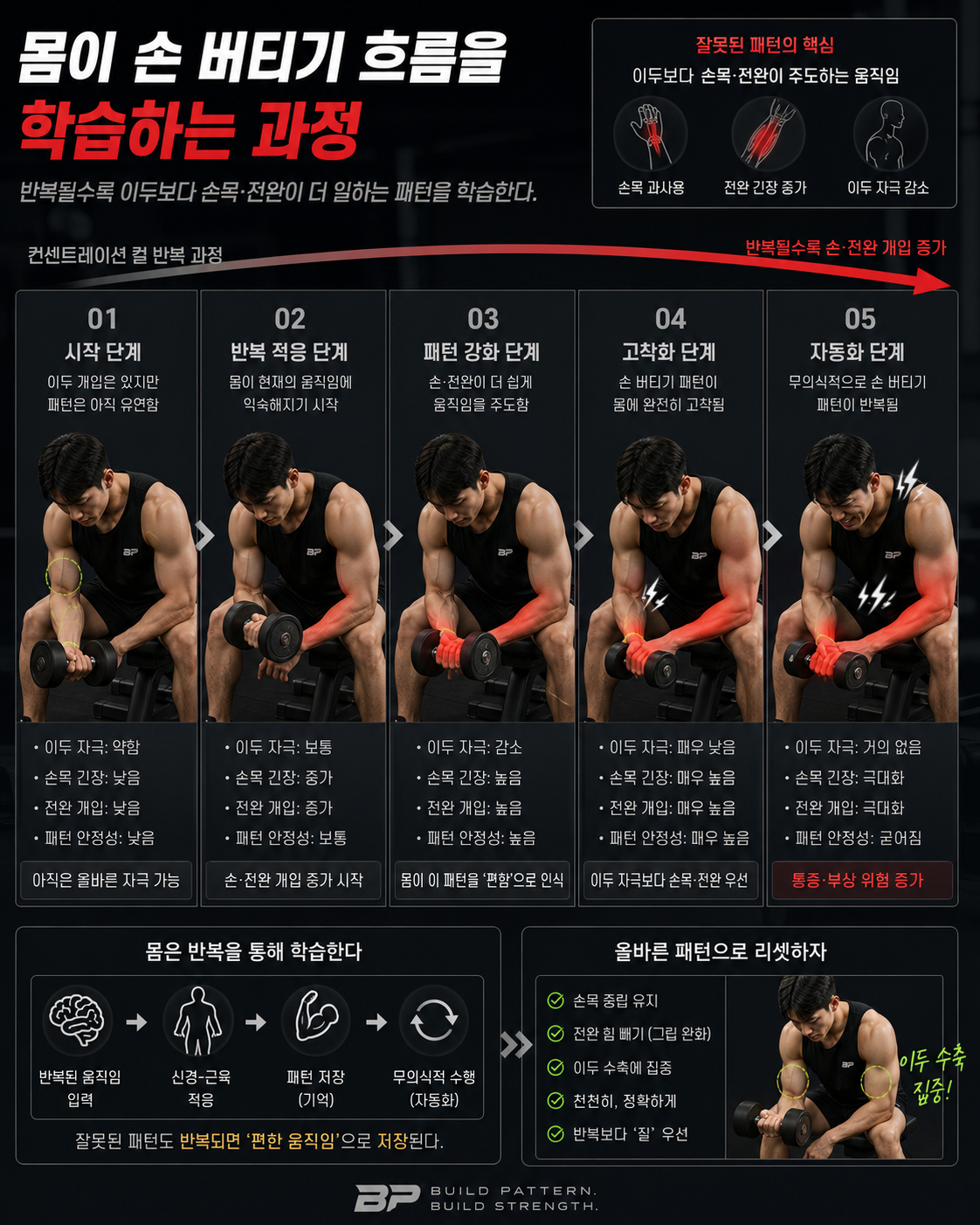 잘못된 컨센트레이션 컬 힘 흐름