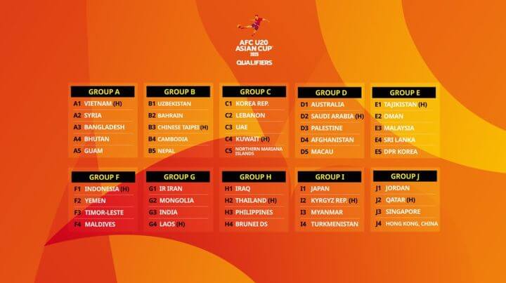 2025 AFC U-20 아시안컵 대한민국 경기 일정, 생중계 보기