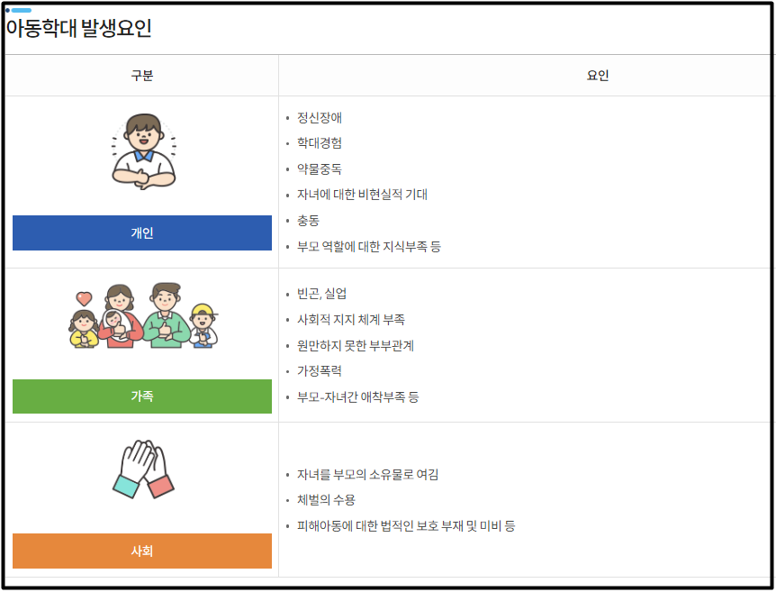 아동학대 발생원인