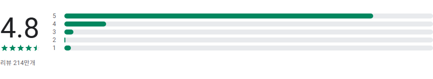 아고다, 호텔 모텔 항공권 예약 앱, 최고의 여행 동반자