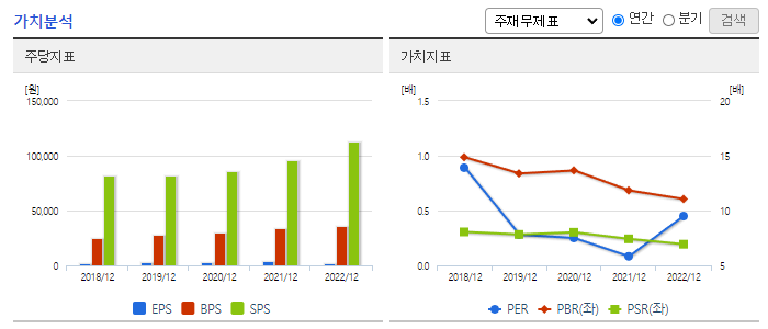대상_가치분석차트