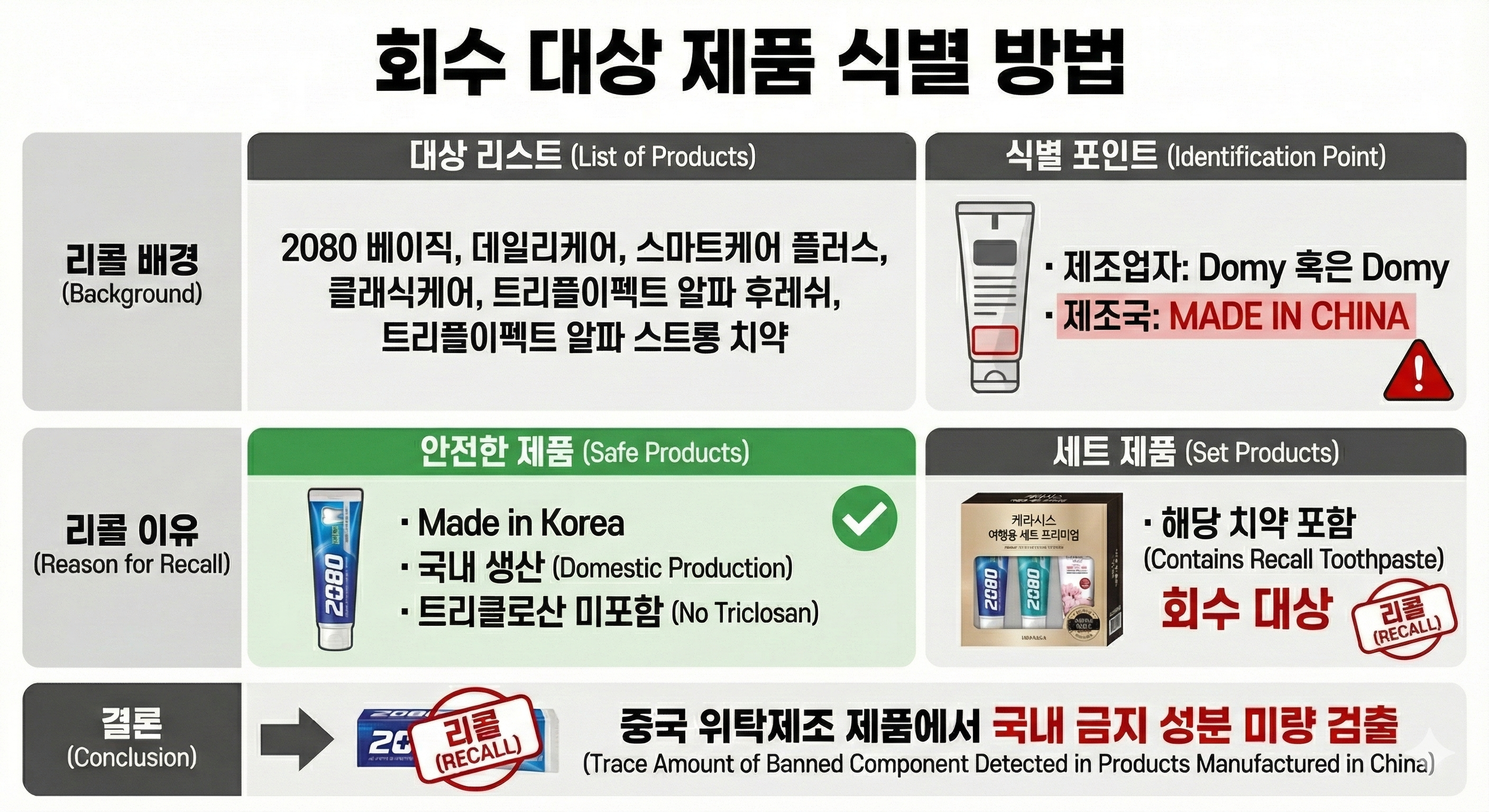 회수 대상 제품 식별 방법