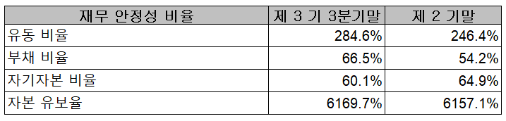 두산퓨얼셀 재무 안정성 비율