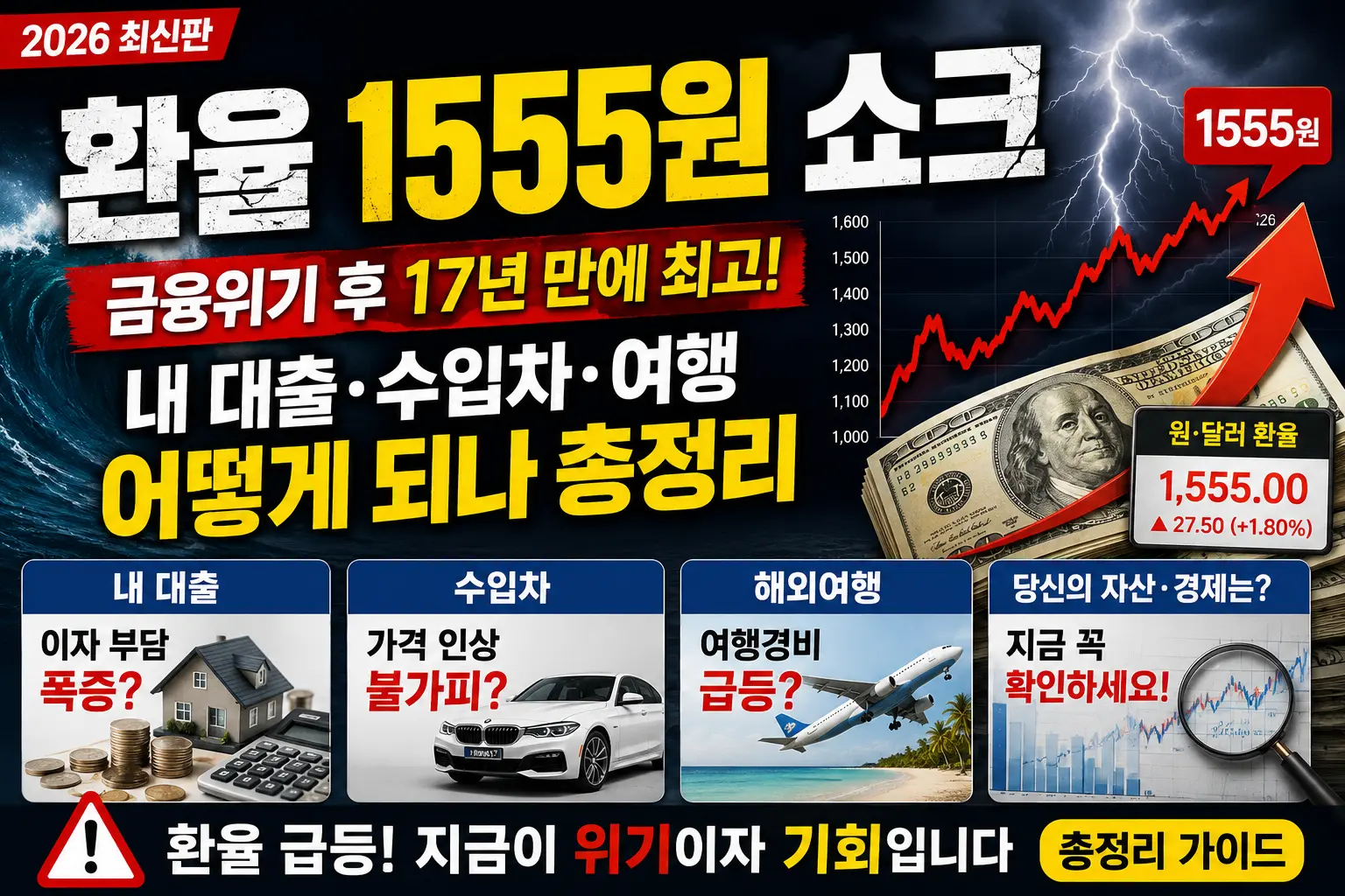 "환율 1555원 쇼크 &mdash; 금융위기 후 17년 만에 최고&middot;내 대출&middot;수입차&middot;여행 어떻게 되나 총정리 2026"