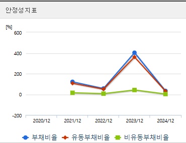 달바글로벌 주가 안정성