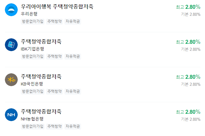 주택청약종합저축-25만원-이자-금리-전환-소득공제-알아보기