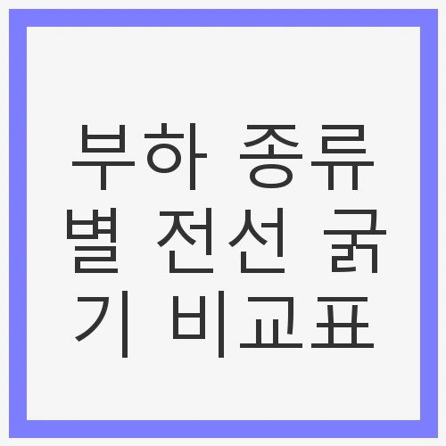 부하 종류에 따른 전선 굵기