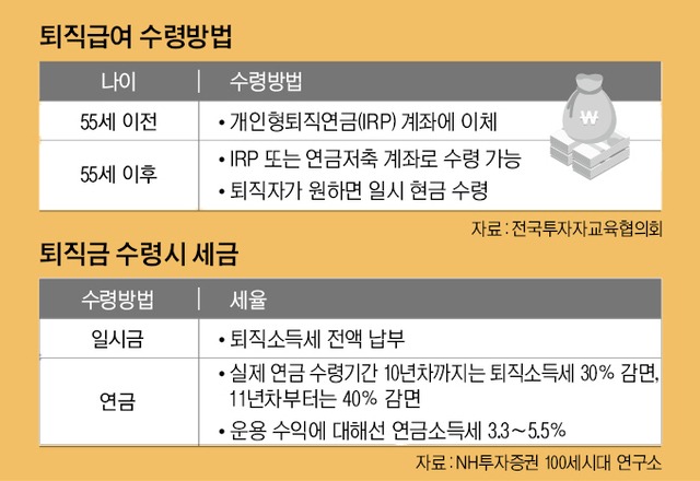 퇴직금 세금 자동계산