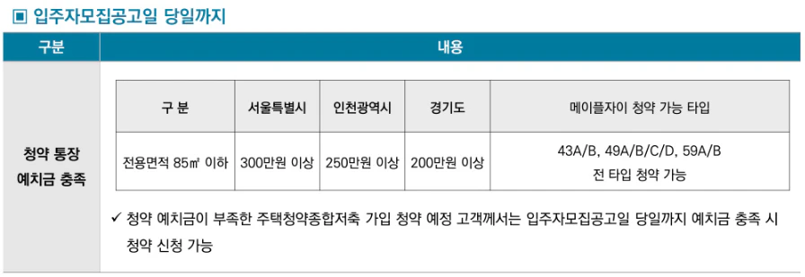 메이플자이 일반분양 분양가