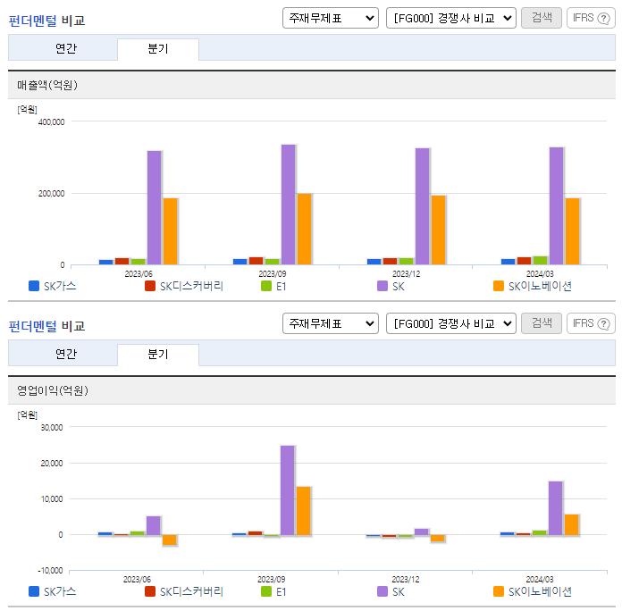 SK가스_업종분석