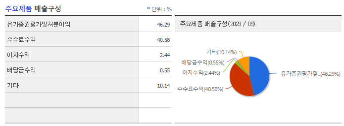 아주IB투자_주요제품