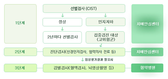 치매 초기증상 8가지