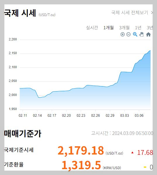 오늘의 금시세