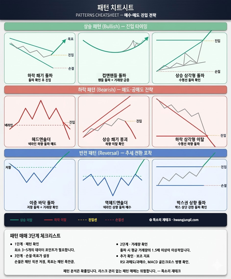 패턴 치트 시트