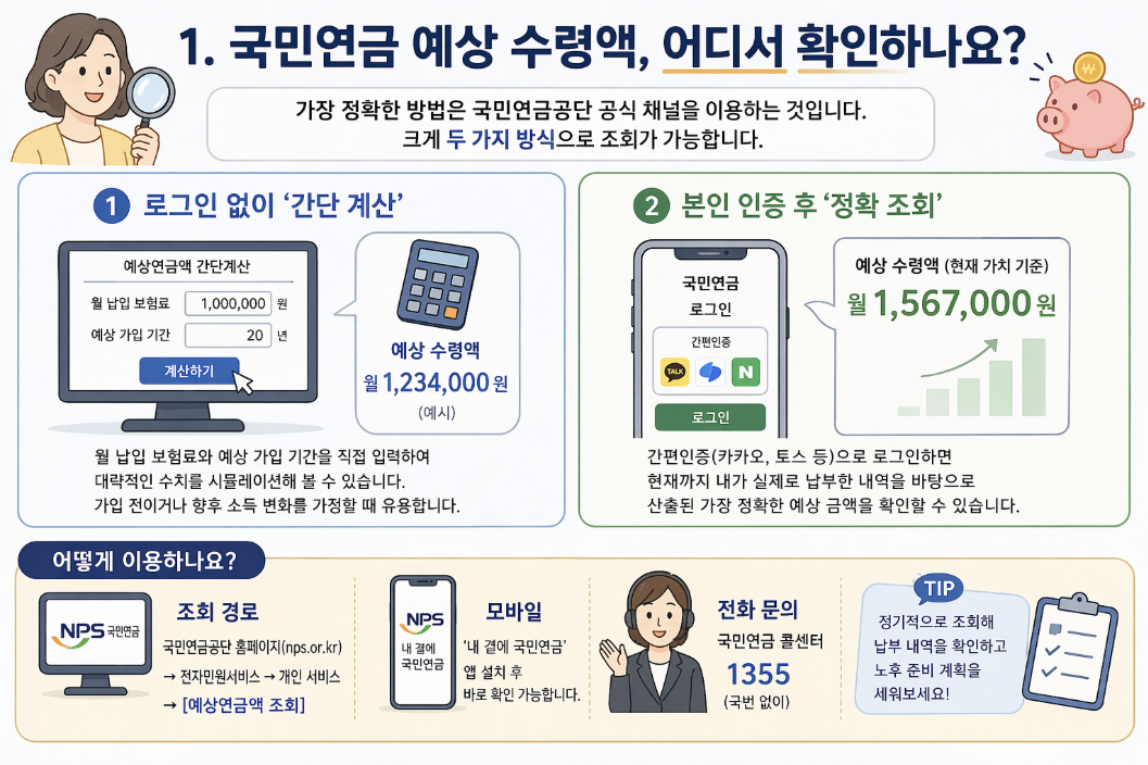 국민연금 예상 수령액 조회 방법 간편 계산 본인 인증 조회 인포그래픽