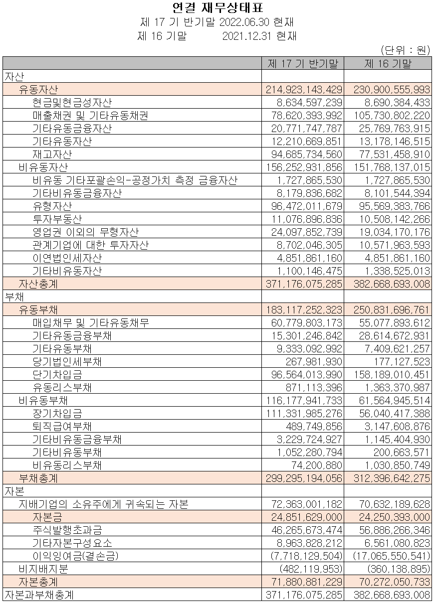 에이스테크 - 재무상태표