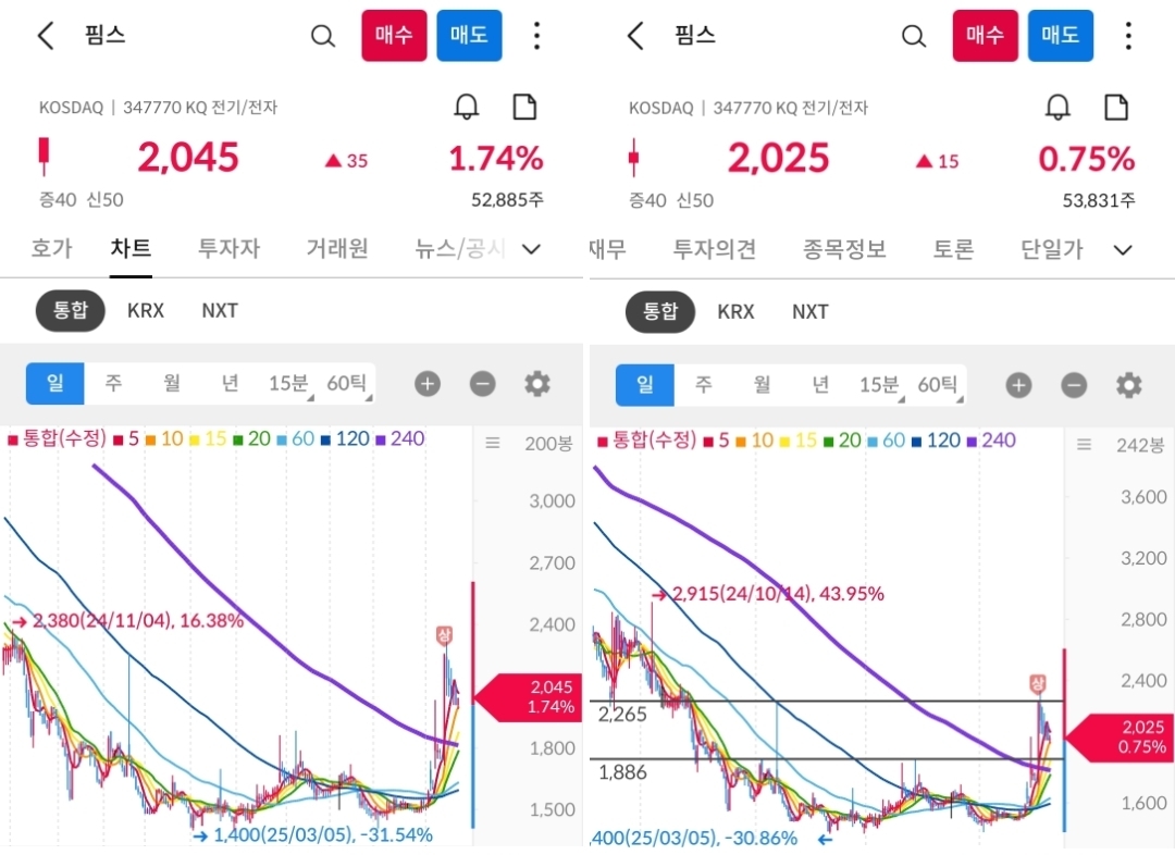 핌스 차트 캡처 사진 출처 : 삼성증권 Photo Credit : Samsung Securities