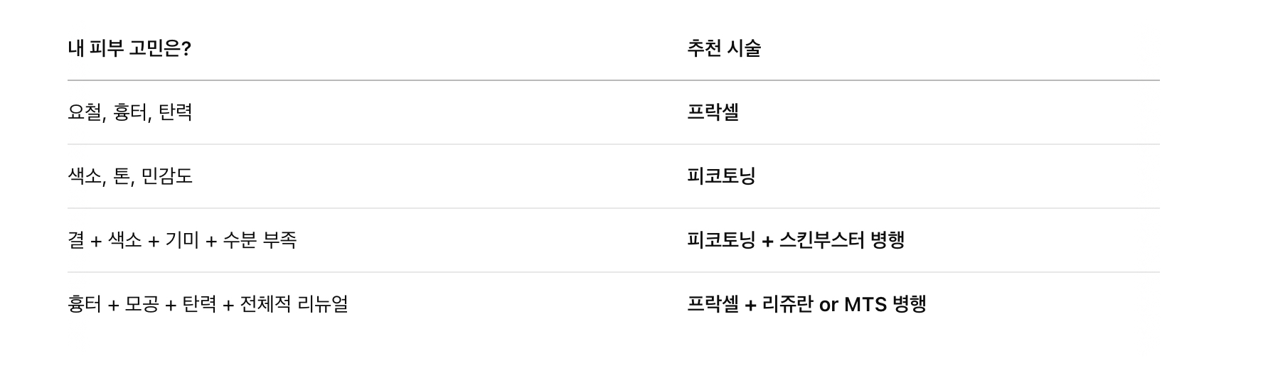 피부 상태에 따라 선택하세요!