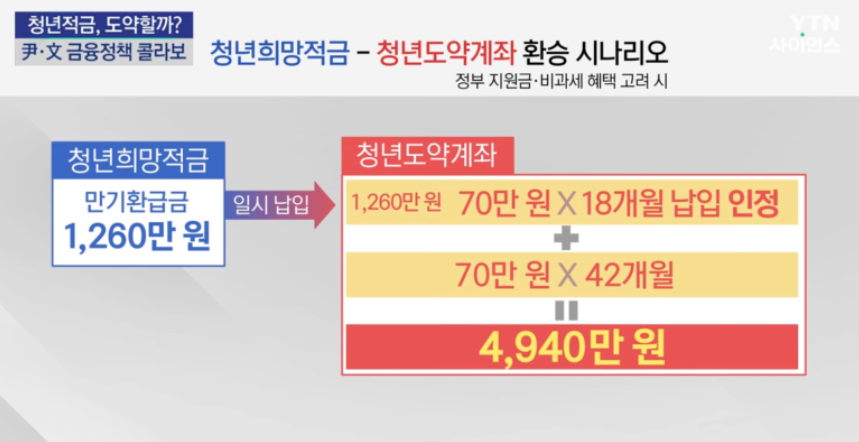 청년도약계좌 환승