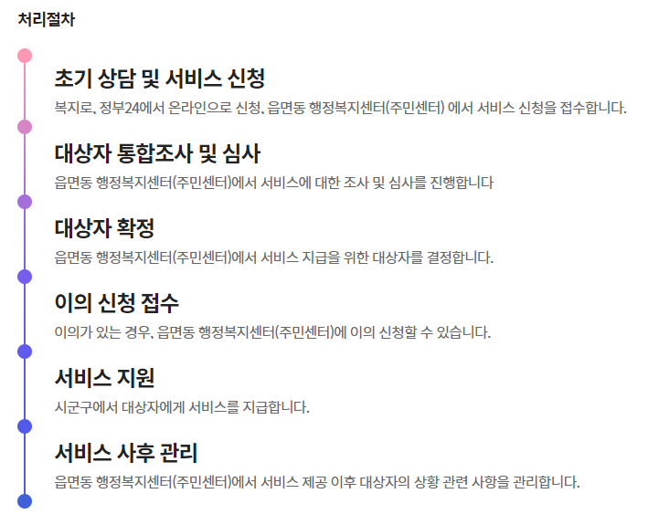 첫만남이용권