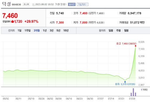 덕성 주가 사진