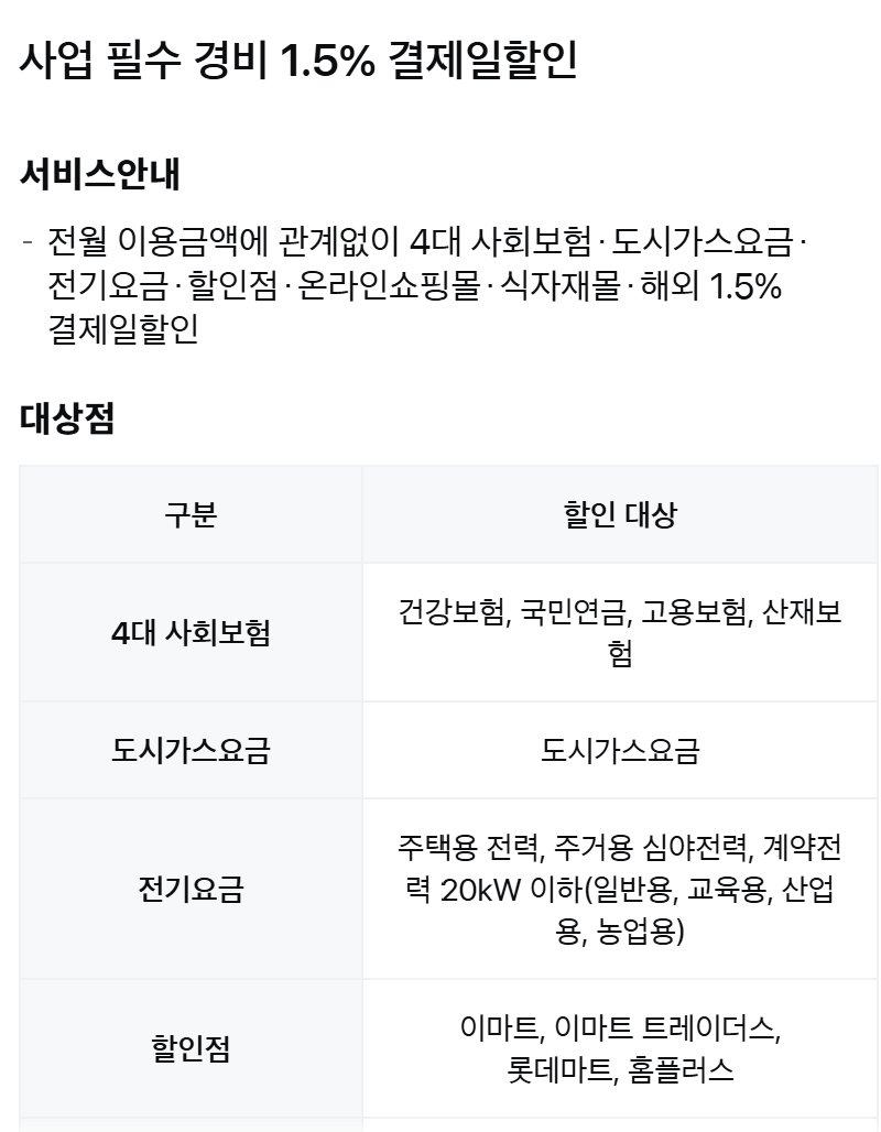 2025 자영업자 신용카드 추천 BEST 5