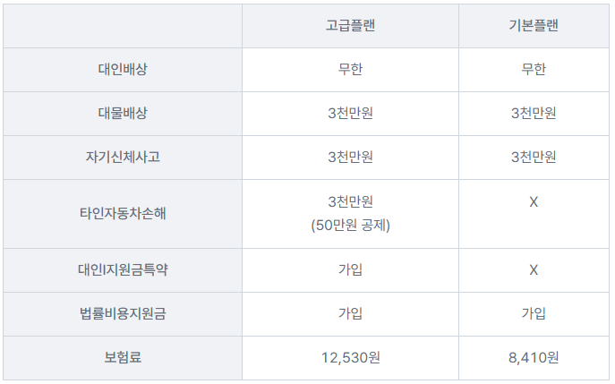 원데이 애니카 자동차보험 상품