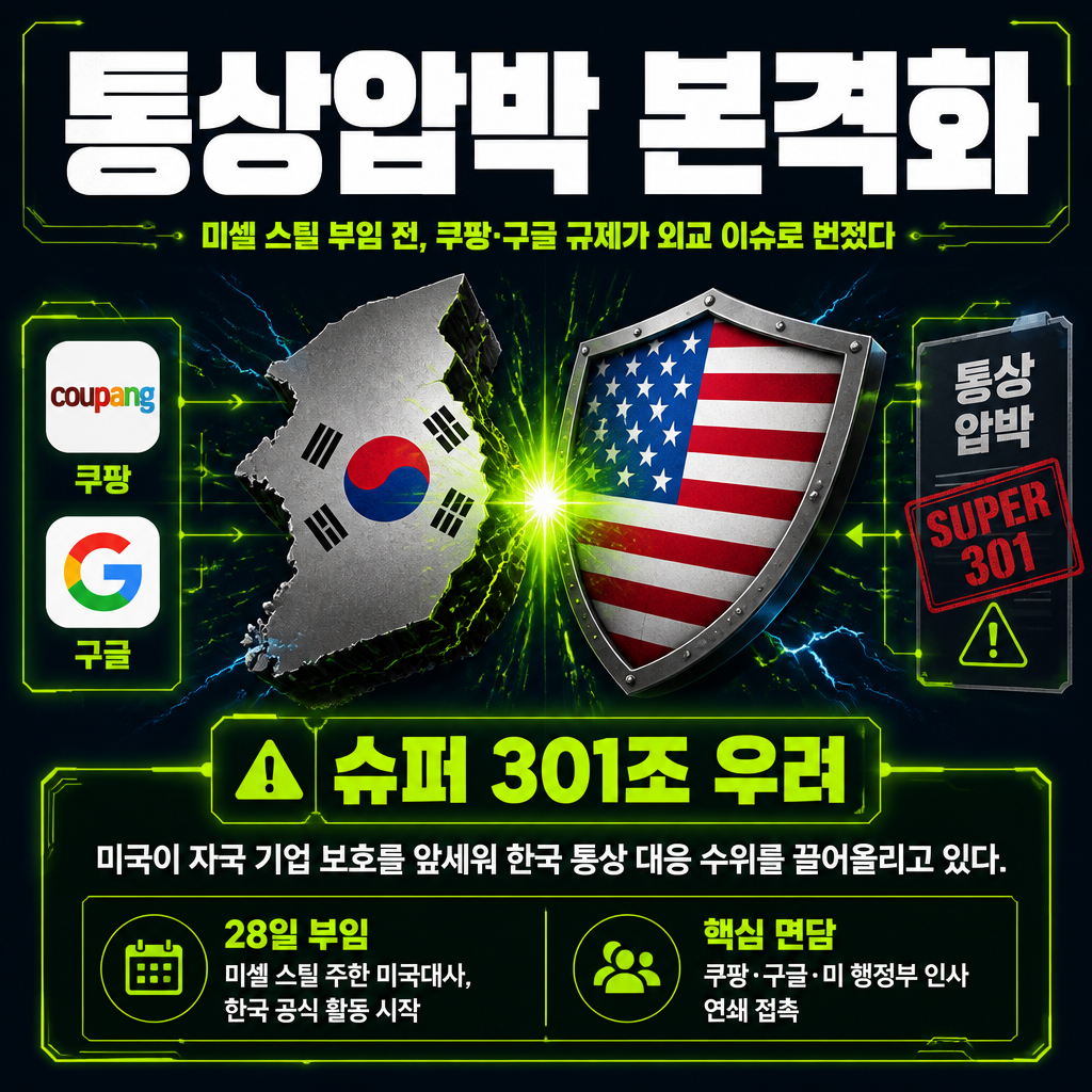 통상압박 본격화