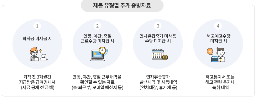 지급명령 및 법적 대응 절차