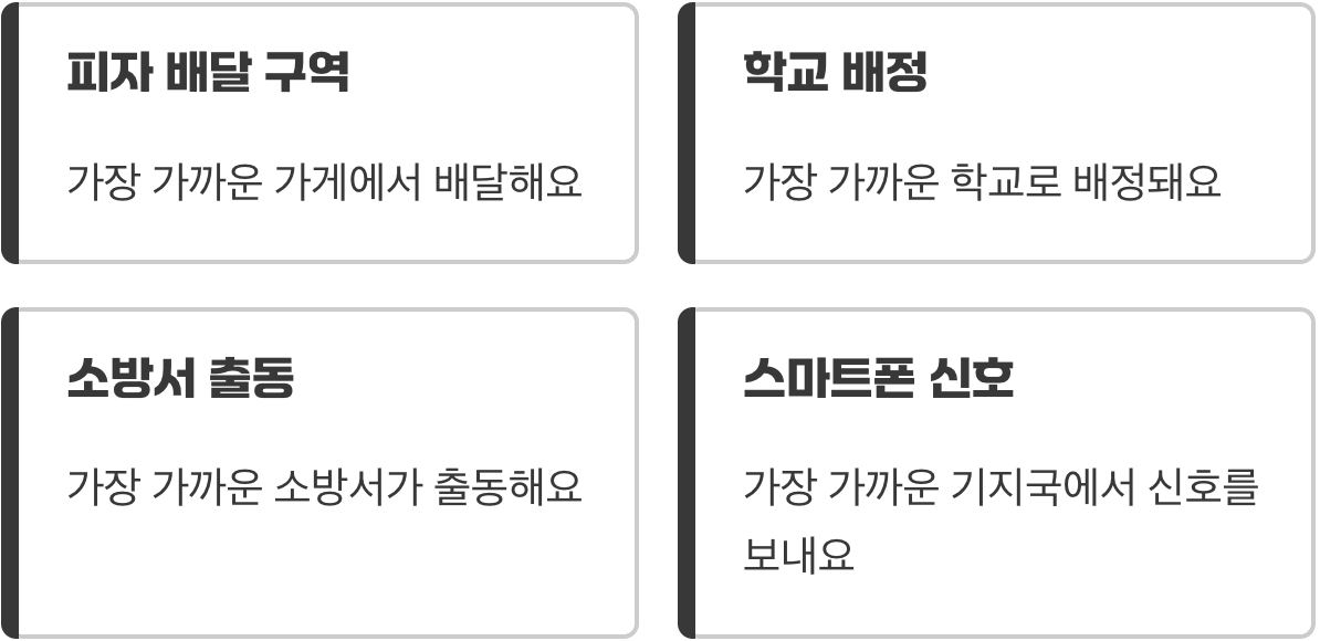 우리 동네 피자 가게의 비밀 지도