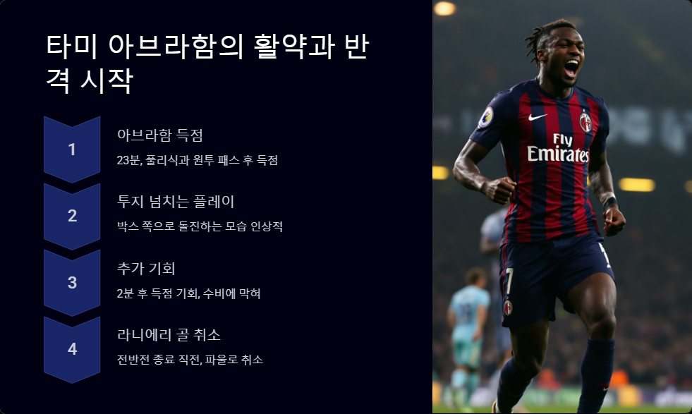 밀란 대 피오렌티나 이탈리아 더비 후기