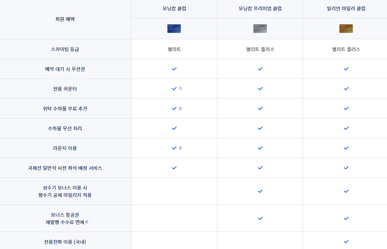 대한항공 스카이패스 등급별 혜택 표