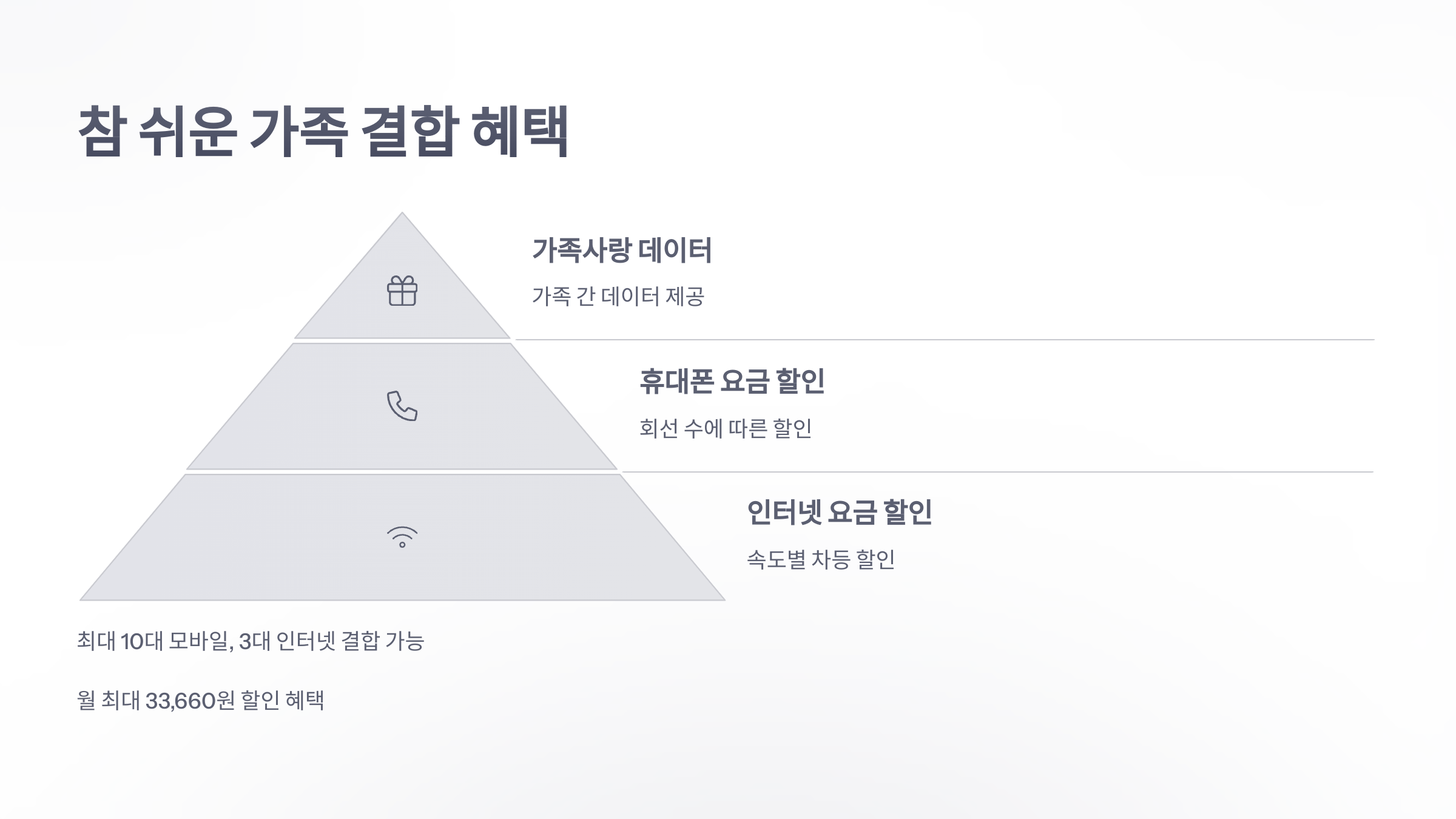 참조-lg-u+-알뜰-폰-인터넷-결합-4