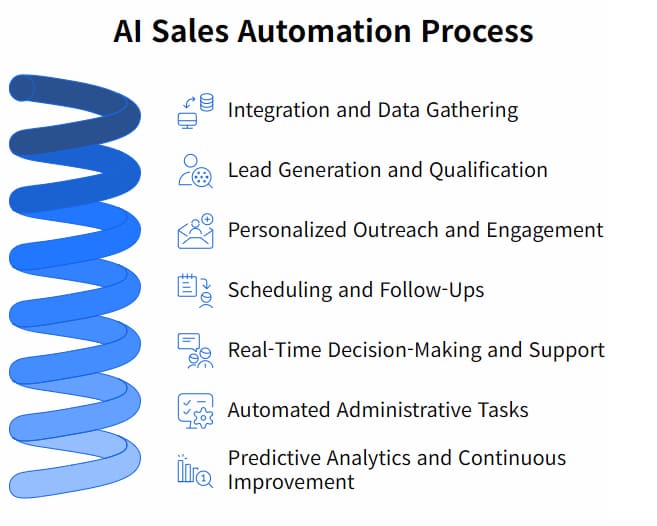 sales-agent-lead-validation-proposal-automation